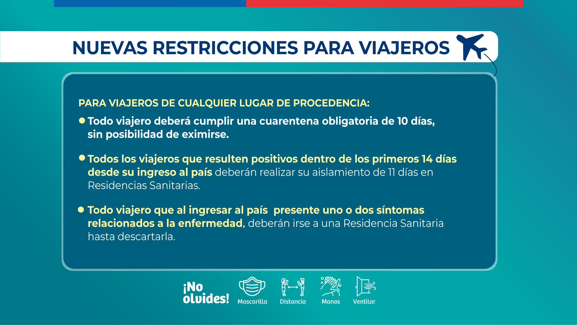 CIFRAS-PUNTO-COVID_2021.03.20_Restricciones-viajeros-01_2021.03.20
