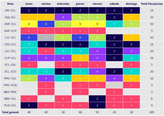 Itinerario LATAM (11_01_21)