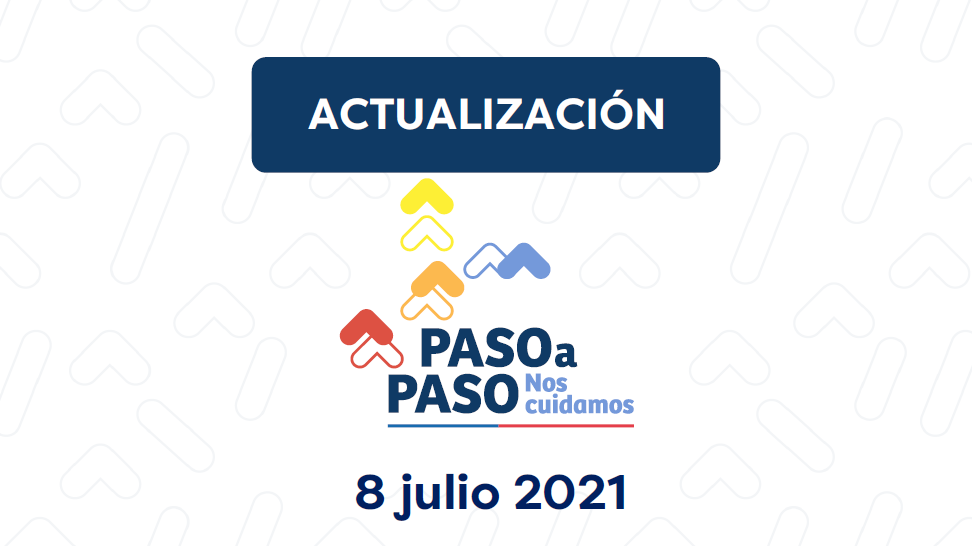 Actualización Plan Paso a Paso